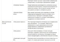 Таблетки от боли в коленях названия и способы применения