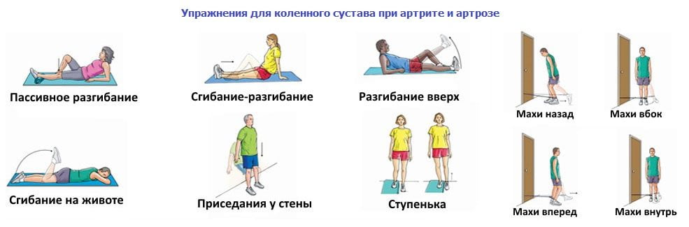 Упражнения для колена