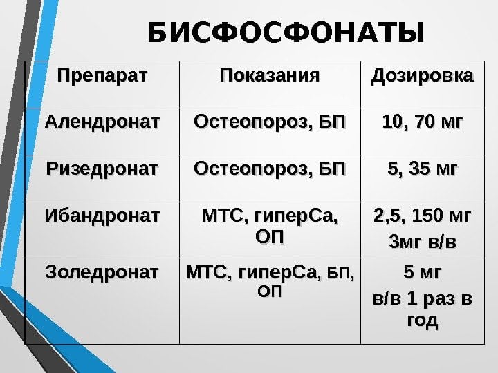 В каких продуктах есть бисфосфонаты