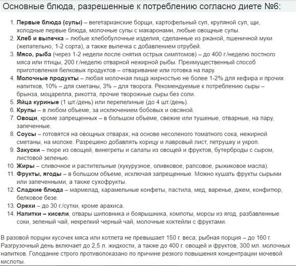 что можно кушать при подагре и что нельзя список продуктов