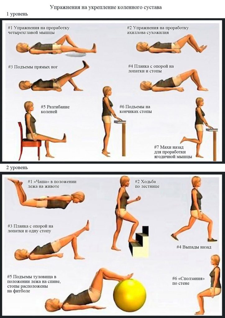 Упражнения после эндопротезирования суставов