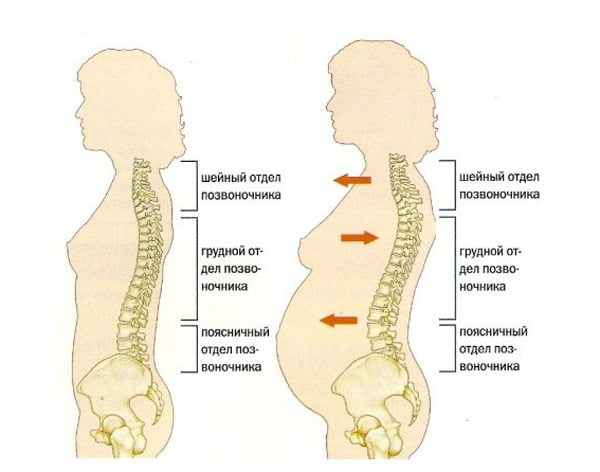 Тянет спину и тошнит при беременности