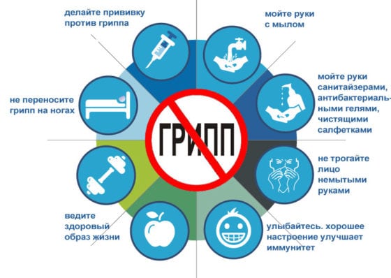 Почему болят суставы при орз